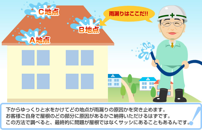 ������������Ɛ��������Ăǂ̒n�_���J�R��̌�������˂��~�߂܂��B���q�l�����g�ŉ����̂ǂ̕����Ɍ��������邩���[������������͂��ł��B���̕��@�Œ��ׂ�ƁA�ŏI�I�ɖ�肪�����ł͂Ȃ��T�b�V�ɂ��邱�Ƃ������ł��B