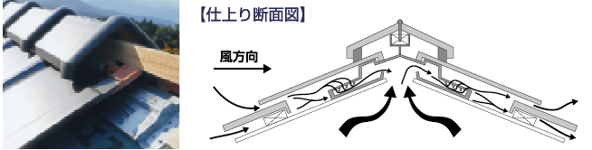 �d���f�ʐ}