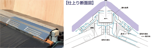 �d���f�ʐ}